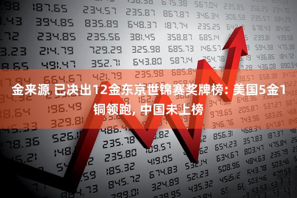 金来源 已决出12金东京世锦赛奖牌榜: 美国5金1铜领跑, 中国未上榜